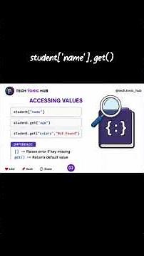 🐍Python Dictionary complete guide 📩