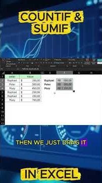 Still Not Using COUNTIF and SUMIF?