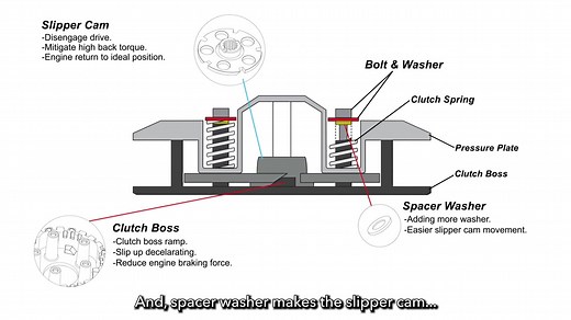 How to Install Slipper Clutch | MechTech Global