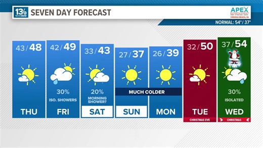 After a cold stretch, Christmas Eve & Christmas Day to warm up