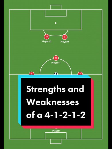 Strengths and Weaknesses of a 4-1-2-1-2 Diamond Football Formation 📝 #football #soccer #footballtactics #soccertactics #footballanalysis #socceranalysis #footballcoach #soccercoach #footballformation #soccerformation
