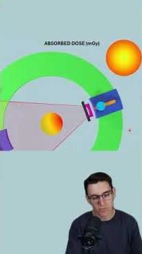 Absorbed dose in CT Imaging