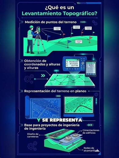 What is a topographic survey?