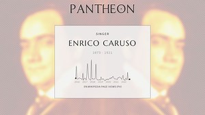 Enrico Caruso Biography | Pantheon