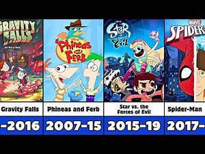 Every Disney XD Animated TV Series (2006-2027)