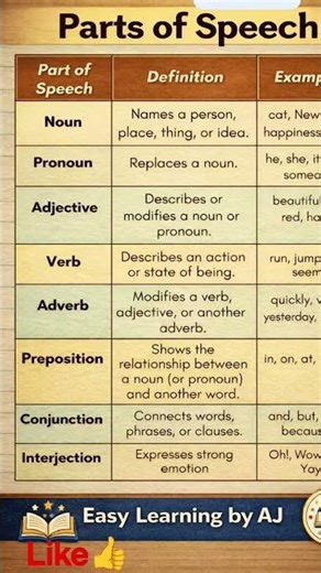 8 Parts of Speech Trick 🤯 | English Grammar Shorts