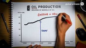 7.3K views · 53 reactions | ️ Oil and gas production from currently...