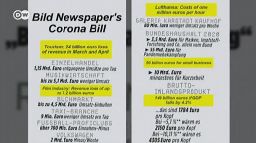 The Day: German tabloid Bild demands China pay billions in coronavirus damages