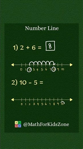 Number Line Math Made Easy ✅💯 #maths #mathshorts #education #mathematics #mathforkids #numberline