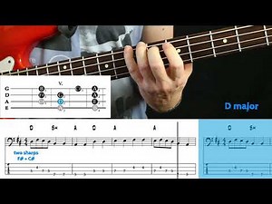 Playing Melodies with the major scale - D major (Arkansas Traveler)