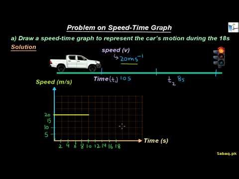 Problem on Speed-Time Graph, Physics Lecture | Sabaq.pk