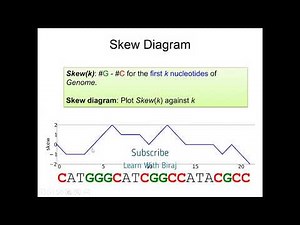 Detect the OriC from gene string using a skew diagram