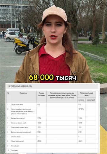 Работа в Бишкеке: Вакансии и рекомендации