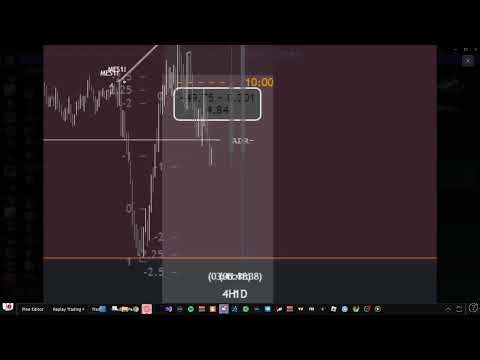 stdv + cvd divergence entry model