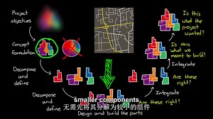 （双语字幕）mathworks-系统工程（Systems Engineering）