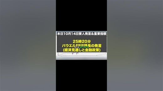 Powell's comments put the dollar in danger? Key points explained #shorts #shortsvideo