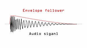 Noise Engineering : Envelope followers: How do they &*$%ing work? | Noise Engineering