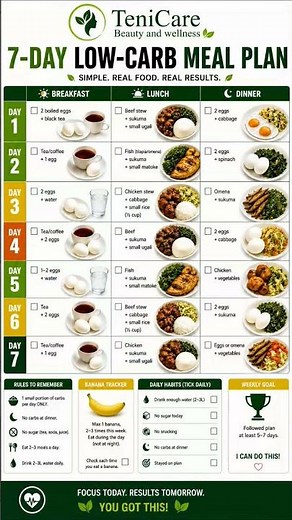 7-Day Low Carb Meal Plan for Weight Loss | Healthy Eating Guide