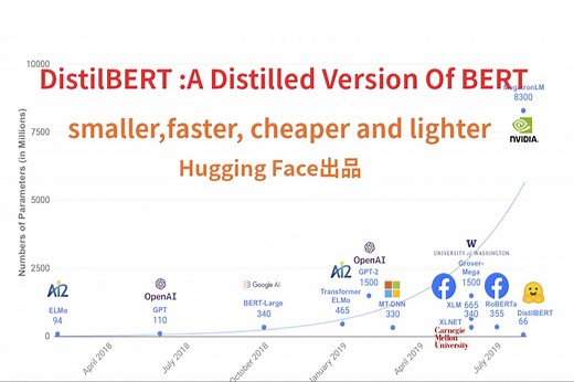 AI论文阅读：DistilBERT—知识蒸馏版的BERT
