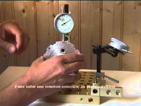 Control of Coaxiality