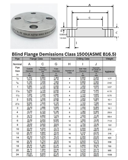 ASME B16.5 Blind Flange Dimensions Chart! #PIPEFABRICATOR #piping #pipingengineering #pipingsystem #pipingtutorial #pipingtechniques #pipefittings #pipefabrication #pipings #pipewelder #pipingskills #pipingtips #pipingflowers #pipingsupervisor #pipingdesign #Pipefitter #pipeline #PipingSolutions #PipingLayout #viralpost2024 #reelschallengereelschallenge #fbpost2025シ #viralpost2025シ #viralchallengevideochallenge #viralpost2024シ #reelsviralシfbRavelyn #viralpost2025 #usareelslove #IndustrialApplica