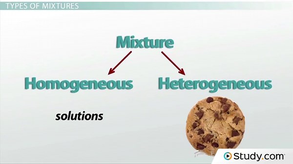 Separating Mixtures | Methods & Examples