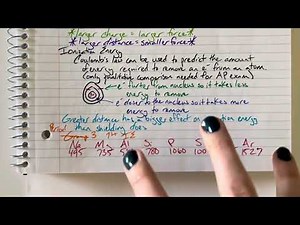 AP Chemistry Unit 1.5 Atomic Structure & Electron Configuration Lecture