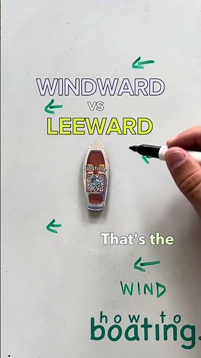 WINDWARD vs LEEWARD