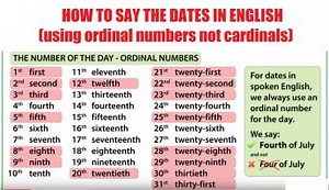 Dates in English