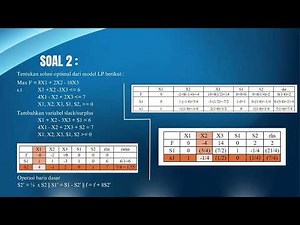 Materi Operasi Riset “Linear Programming menggunakan Metode Simpleks” || Tugas MK Operasional Riset.