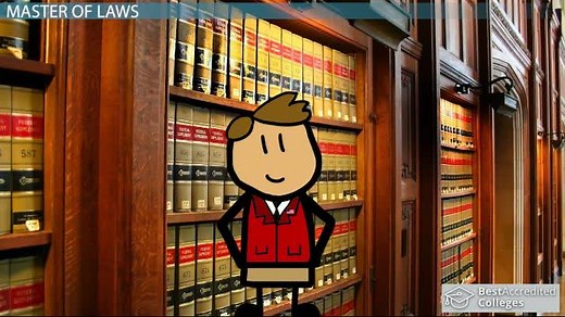 Types of Law Degrees & Specializations