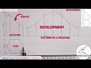 SURFACE DEVELOPMEN or PATTERN OF A TRUNCATED HEXAGONAL PRISM, FRUSTUM OF AN HEXAGONAL PRISM.
