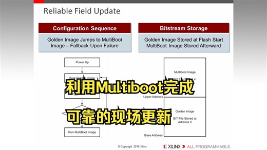 利用Multiboot完成可靠的现场更新