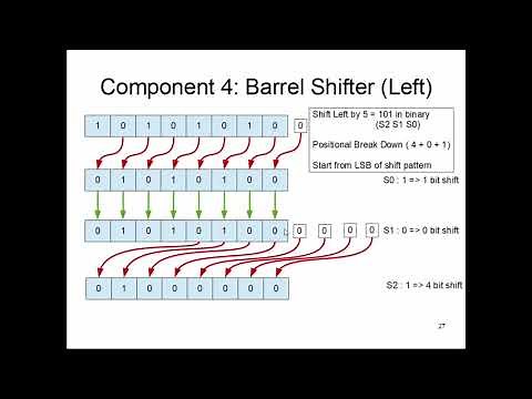 CS147: Lecture 8, Part 7 (Barrel Shifter)