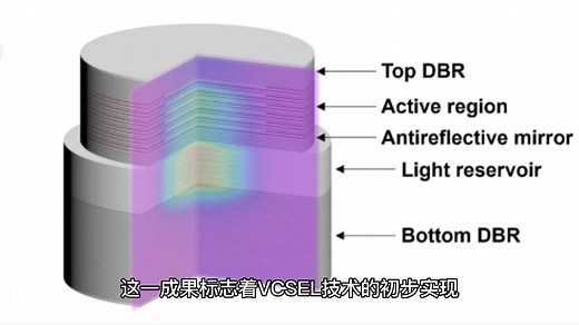 VCSEL激光芯片半导体的发展历史介绍