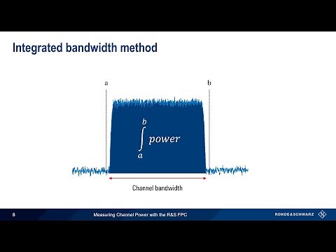 Measuring Channel Power with the R&S FPC