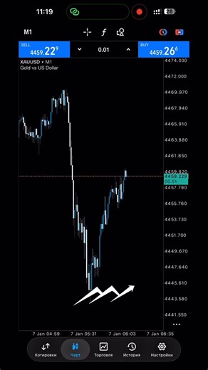 MIX TRADE FX | 📍Qo’qon on Instagram: "Signalar + Razgonlar telegram kanalda ❗ Izohni o’qing 📍 Trading sohadni 0 dan pro darajagacha tekin o’rganishni hohleszmi ? Shu 3 qadamni bajarng 1) Telegram kanalmzga obuna bo’ling 2) Bonus | Signal | Darslik | Telegram kanalmzda Berilgan 3) Bizni kuzatshni davom eting You can learn trading from 0 on my telegram tutorial channel. #xauusdgold #xauusdgold #forex #xauusdgold #goldxauusd #trading #usd"