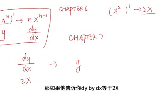 【AS-LEVEL 纯数学】chapter 7 integration 积分简单介绍 （一）