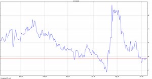 Hawaiian Electric Industries Stock Price - HE | ADVFN