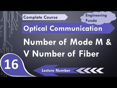 Relationship in between Number of Modes M and Normalized frequency or V number of Optical Fiber