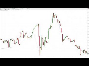 Demark 9 Indicator Explained - The Ultimate Guide to Timing Market Trends