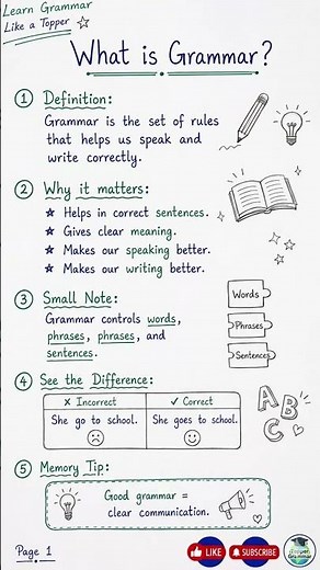 📚 What is Grammar? | Grammar Definition, Importance.English Grammar for enginners#english#trending