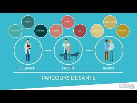 Les ateliers parcours ETP , Promouvoir et partager l'education thérapeutique pour tous et avec tous