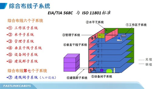 综合布线子系统大揭秘，全是干货！