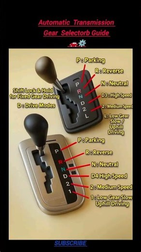 Automatic Transmission Gear Selector Guide 🚗⚙️#AutomaticTransmission