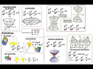 Como lo identifico?Como hallar trazas? Como graficarlo? (Ejercicio de Elipsoide. )