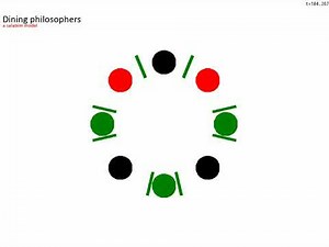 Animation with salabim: Dining philosophers