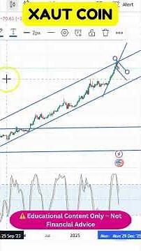 XAUT | Which Coin Will Explode First? Full Chart Breakdown ⚡