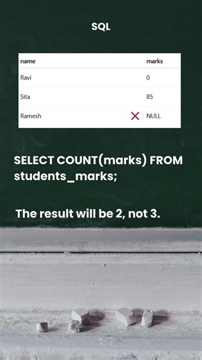 ✅ NULL vs ZERO in SQL — Most Beginners Get This Wrong! 😲