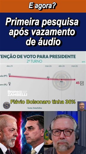 Primeira pesquisa do Datafolha após vazamento de áudio de Flávio